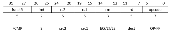 国内芯片技术交流-RISC-V ISA 学习笔记（3） 单精度浮点标准扩展 “F” v2.0risc-v单片机中文社区(13)