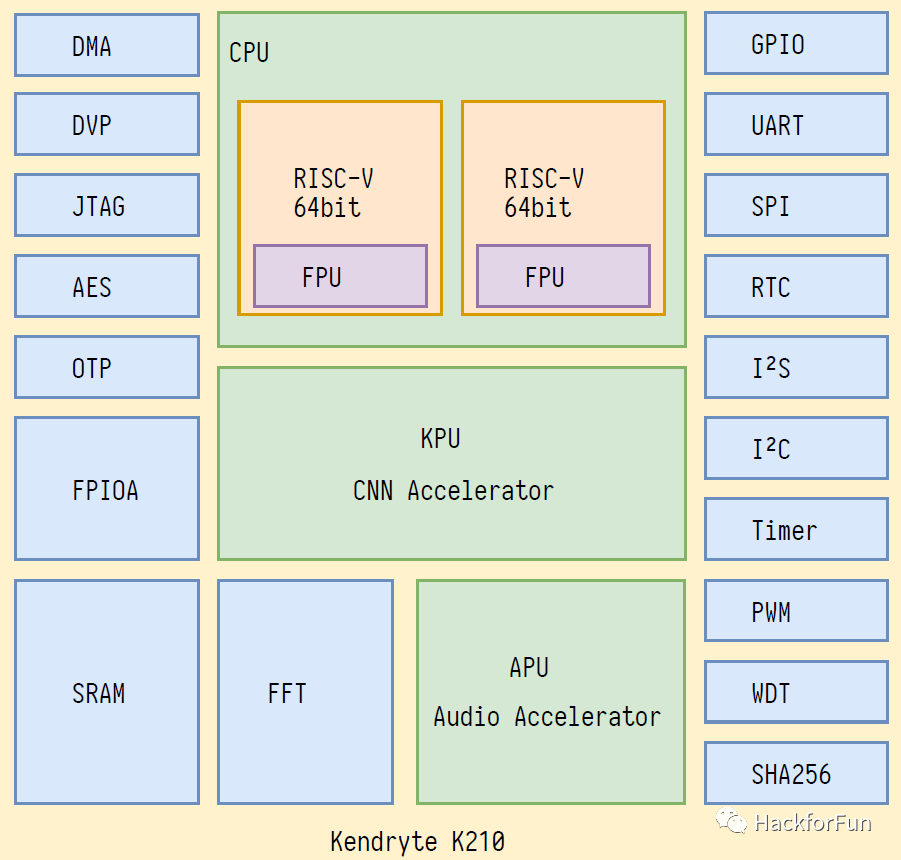 国内芯片技术交流-Linux 5.7 将支持国产 RISC-V 芯片 K210risc-v单片机中文社区(2)