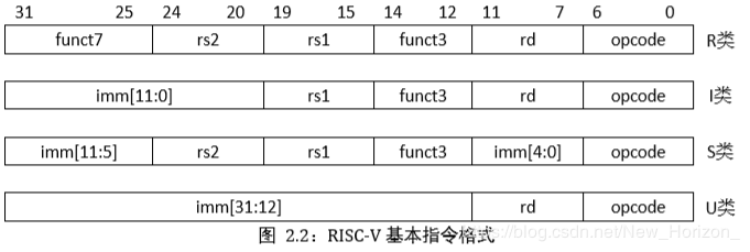 国内芯片技术交流-RISC-V ISA 学习笔记（4）函数调用约定+RV32G列表及对应的汇编risc-v单片机中文社区(2)