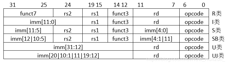 国内芯片技术交流-RISC-V ISA 学习笔记（4）函数调用约定+RV32G列表及对应的汇编risc-v单片机中文社区(4)
