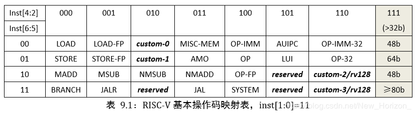 国内芯片技术交流-RISC-V ISA 学习笔记（4）函数调用约定+RV32G列表及对应的汇编risc-v单片机中文社区(3)