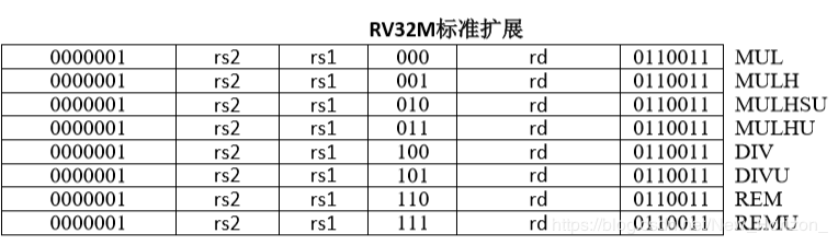 国内芯片技术交流-RISC-V ISA 学习笔记（4）函数调用约定+RV32G列表及对应的汇编risc-v单片机中文社区(7)