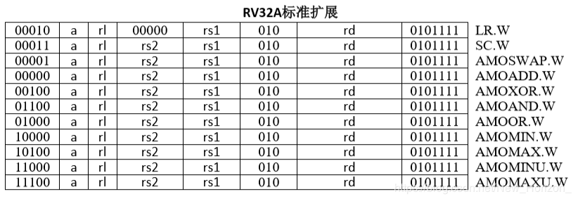 国内芯片技术交流-RISC-V ISA 学习笔记（4）函数调用约定+RV32G列表及对应的汇编risc-v单片机中文社区(8)