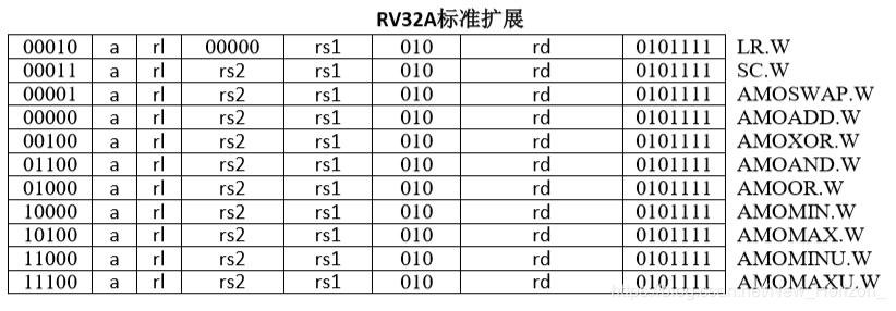 RISC-V ISA 学习笔记08.png