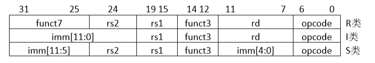 国内芯片技术交流-RISC-V ISA 学习笔记（4）函数调用约定+RV32G列表及对应的汇编risc-v单片机中文社区(6)