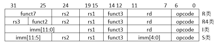 国内芯片技术交流-RISC-V ISA 学习笔记（4）函数调用约定+RV32G列表及对应的汇编risc-v单片机中文社区(9)