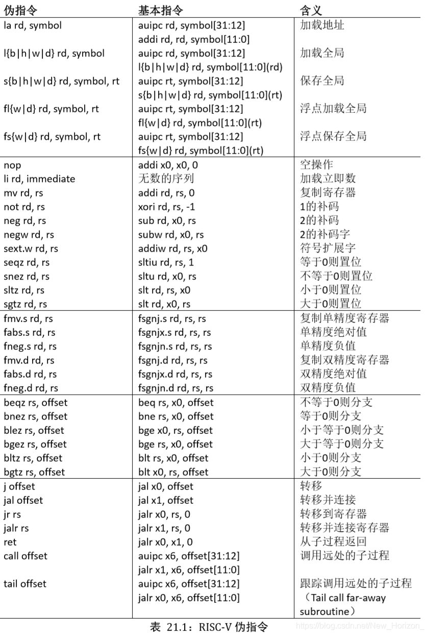 RISC-V ISA 学习笔记11.png