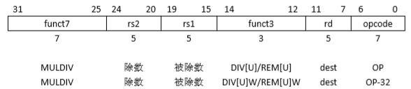 国内芯片技术交流-RISC-V ISA 学习笔记(2) 乘除法标准扩展“M”和原子扩展“A”risc-v单片机中文社区(2)