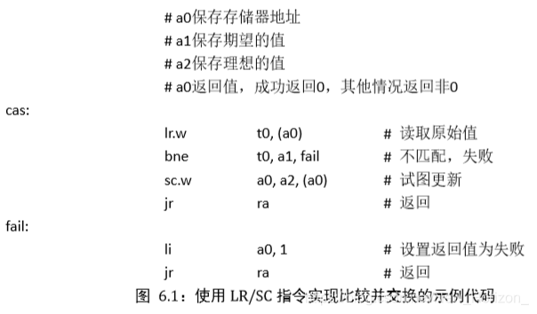 国内芯片技术交流-RISC-V ISA 学习笔记(2) 乘除法标准扩展“M”和原子扩展“A”risc-v单片机中文社区(5)