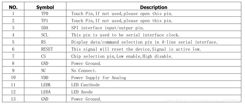 国内芯片技术交流-RISC-V单片机快速入门07-板载LCD显示ESP8266数据risc-v单片机中文社区(1)