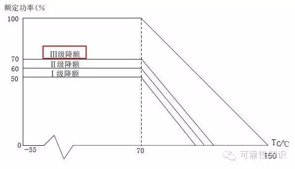 车规级 单片机芯片-可靠性方法之降额设计详解risc-v单片机中文社区(3)
