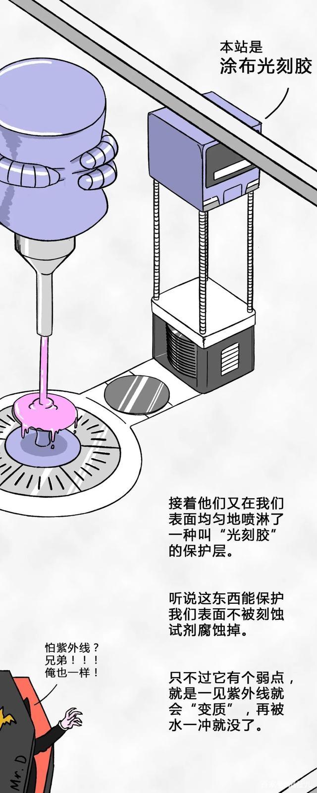 国内芯片技术交流-一粒沙子变成芯片的全过程risc-v单片机中文社区(16)