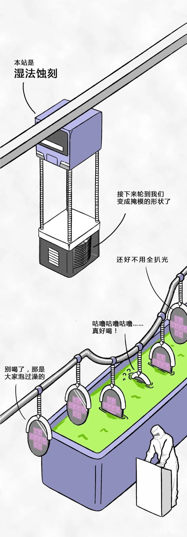 国内芯片技术交流-一粒沙子变成芯片的全过程risc-v单片机中文社区(17)