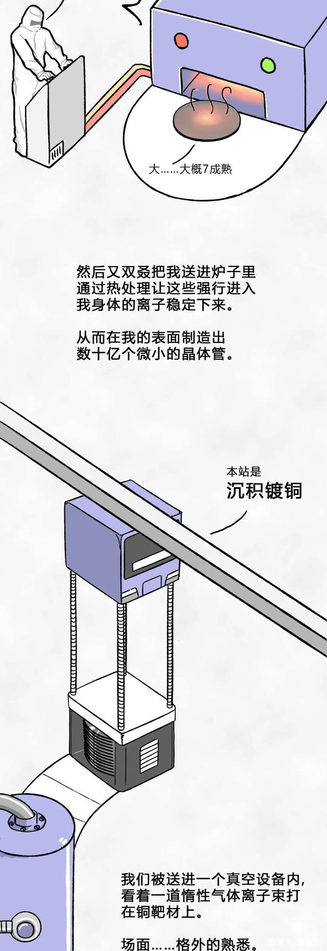 国内芯片技术交流-一粒沙子变成芯片的全过程risc-v单片机中文社区(21)