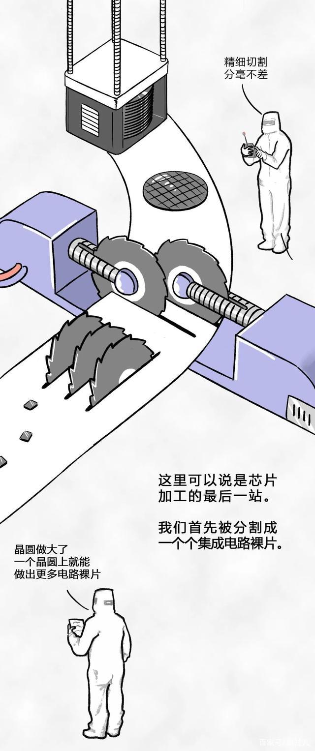国内芯片技术交流-一粒沙子变成芯片的全过程risc-v单片机中文社区(25)
