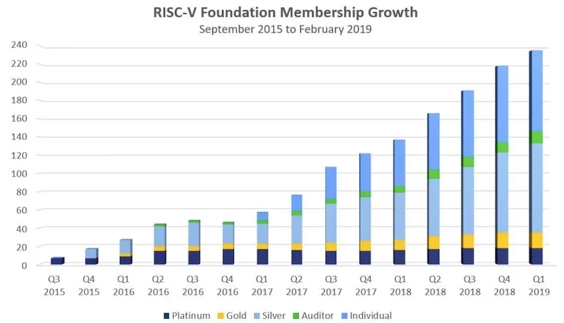 国内芯片技术交流-RISC-V十周年risc-v单片机中文社区(4)