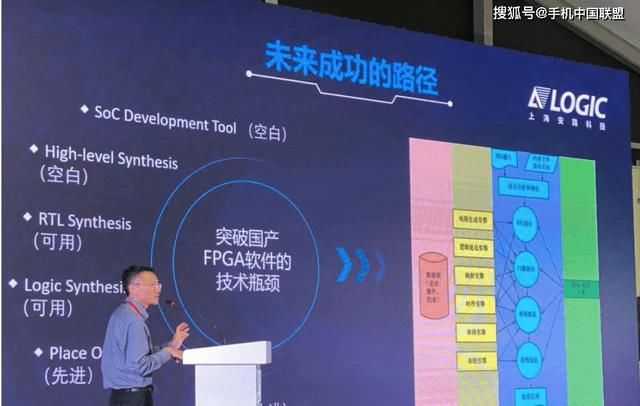 国内芯片技术交流-EDA、FPGA、存储芯片、RISC-V，中国“芯”突围之路这么走？risc-v单片机中文社区(2)