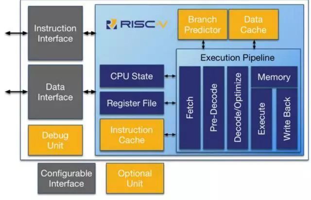 国内芯片技术交流-RISC-V再获突破，CPU三分天下格局可期risc-v单片机中文社区(3)