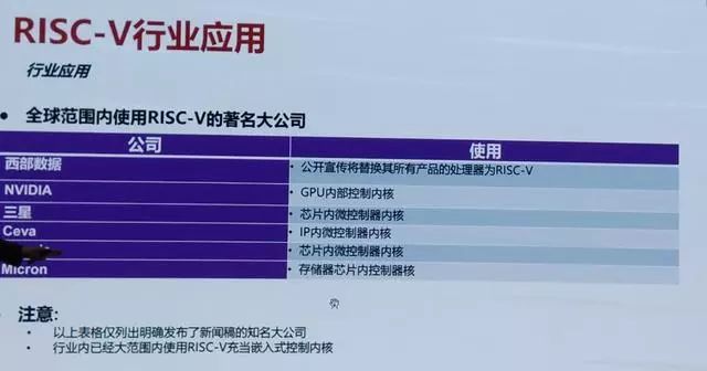 国内芯片技术交流-RISC-V架构能否让国产IC真正“自主研发”？risc-v单片机中文社区(6)