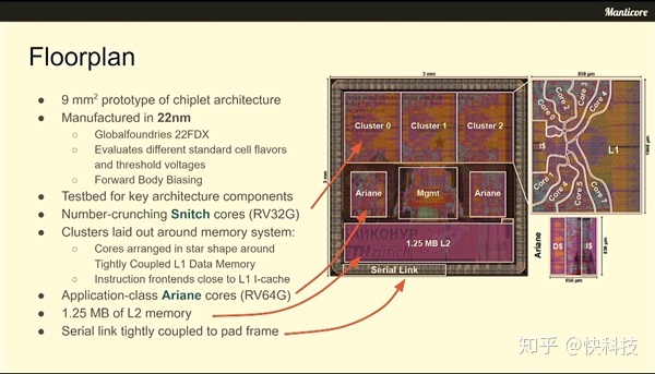 国内芯片技术交流-RISC-V处理器做到4096核心：22nm工艺、222平方毫米risc-v单片机中文社区(3)