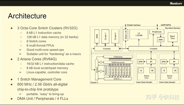 国内芯片技术交流-RISC-V处理器做到4096核心：22nm工艺、222平方毫米risc-v单片机中文社区(8)