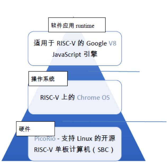 开源PicoRio对标03.jpg