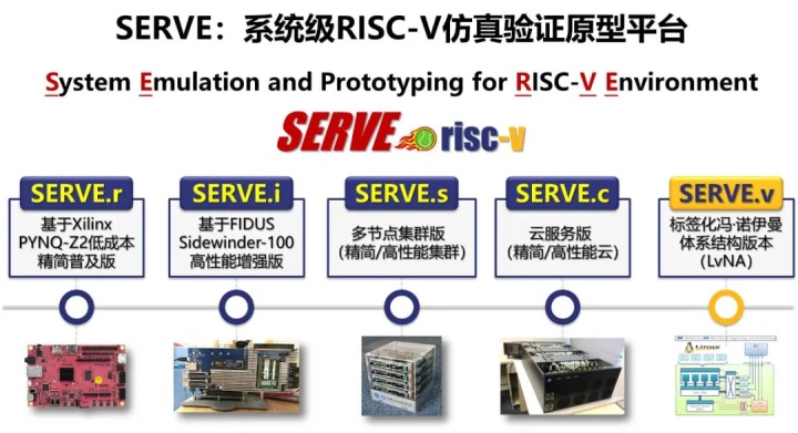 国内芯片技术交流-中科院历时5年打造RISC-V设计平台，开源芯片死结有望打开！risc-v单片机中文社区(3)