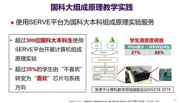 国内芯片技术交流-中科院历时5年打造RISC-V设计平台，开源芯片死结有望打开！risc-v单片机中文社区(5)