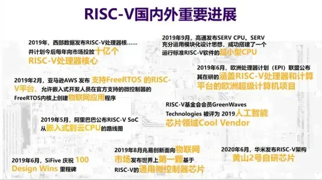 国内芯片技术交流-中科院历时5年打造RISC-V设计平台，开源芯片死结有望打开！risc-v单片机中文社区(6)
