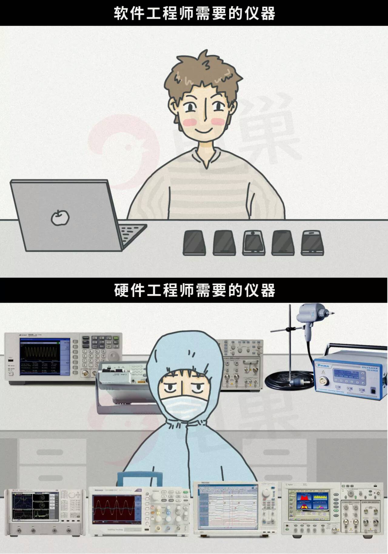 国内芯片技术交流-硬件工程师和软件工程师的区别risc-v单片机中文社区(1)