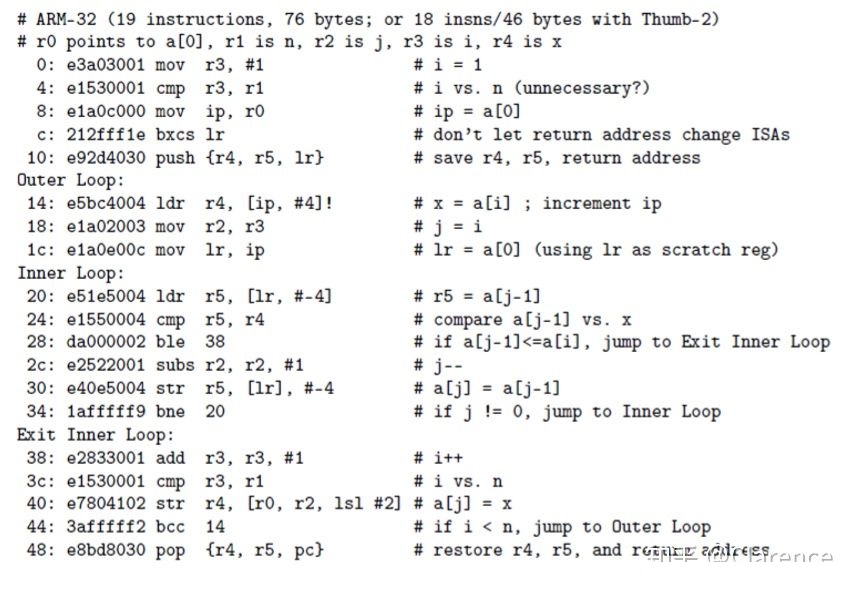 国内芯片技术交流-用一段C代码编译的指令代码，来阐明RISC-V架构的简洁risc-v单片机中文社区(3)