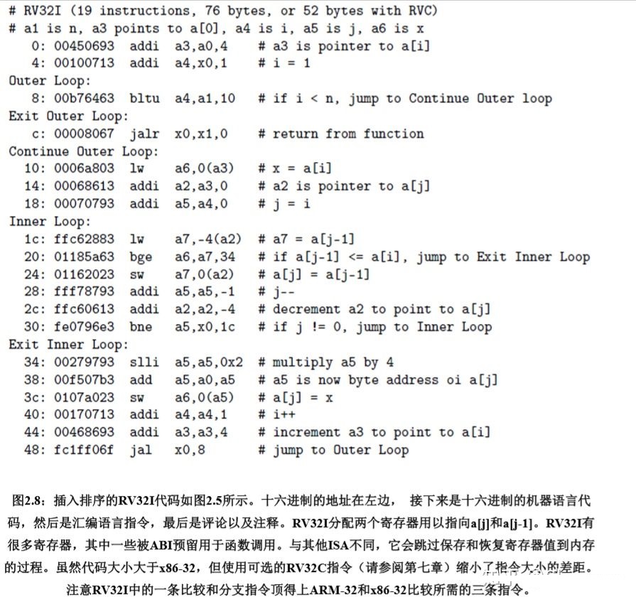 国内芯片技术交流-用一段C代码编译的指令代码，来阐明RISC-V架构的简洁risc-v单片机中文社区(4)