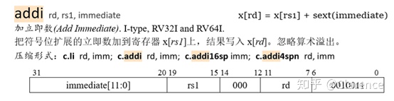 国内芯片技术交流-用一段C代码编译的指令代码，来阐明RISC-V架构的简洁risc-v单片机中文社区(5)
