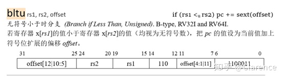 国内芯片技术交流-用一段C代码编译的指令代码，来阐明RISC-V架构的简洁risc-v单片机中文社区(6)