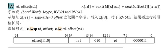 国内芯片技术交流-用一段C代码编译的指令代码，来阐明RISC-V架构的简洁risc-v单片机中文社区(8)
