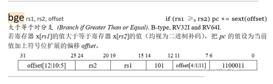 国内芯片技术交流-用一段C代码编译的指令代码，来阐明RISC-V架构的简洁risc-v单片机中文社区(9)