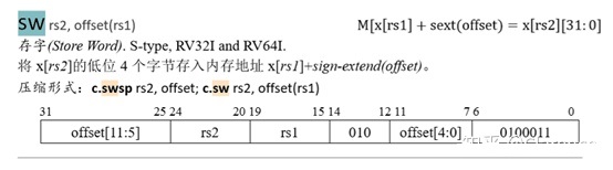 国内芯片技术交流-用一段C代码编译的指令代码，来阐明RISC-V架构的简洁risc-v单片机中文社区(10)