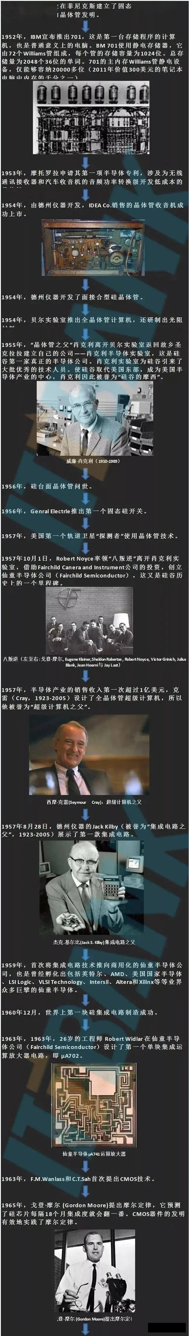 集成电路史10.jpg