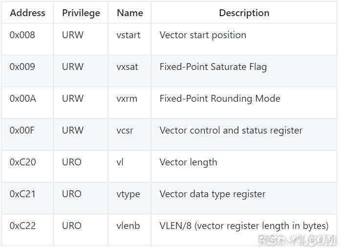 国内芯片技术交流-RISC-V "V"(向量)扩展规范v0.9+文档（1）risc-v单片机中文社区(1)