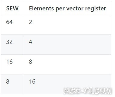 国内芯片技术交流-RISC-V "V"(向量)扩展规范v0.9+文档（1）risc-v单片机中文社区(3)