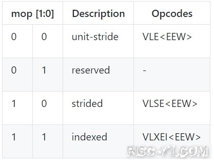 国内芯片技术交流-RISC-V "V"(向量)扩展规范v0.9+文档（3）risc-v单片机中文社区(2)