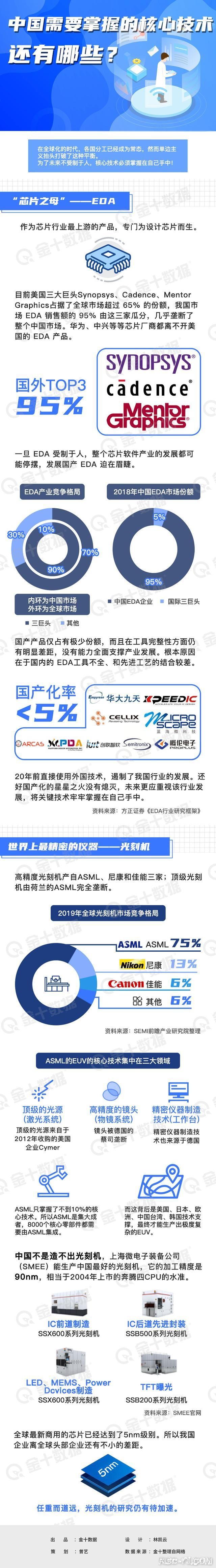 国内芯片技术交流-中国芯片2大“卡脖子”技术：一个是光刻机，你猜另一个是?risc-v单片机中文社区(1)
