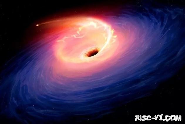 国外芯片技术交流-长文读懂2020诺贝尔物理学奖：黑洞和银河系最黑暗的秘密risc-v单片机中文社区(4)