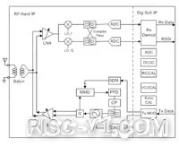 国产EDAIP-01.jpg