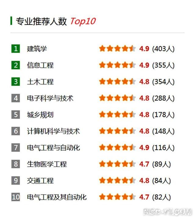 芯片大学-10.jpeg