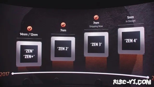 AMD或收购Xilinx.jpg