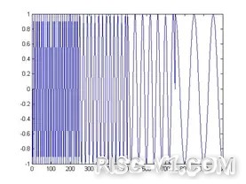 国内芯片技术交流-技术货：傅立叶分析和小波分析之间的关系？（通俗讲解）risc-v单片机中文社区(17)