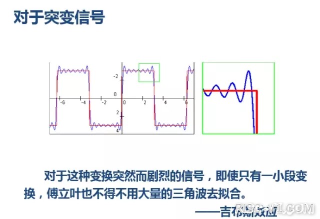 国内芯片技术交流-技术货：傅立叶分析和小波分析之间的关系？（通俗讲解）risc-v单片机中文社区(20)