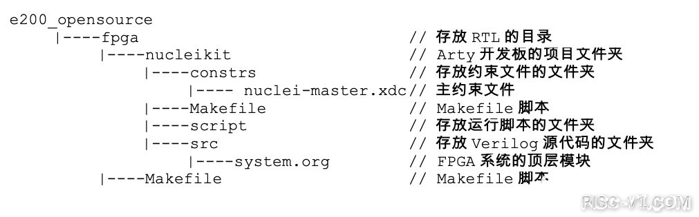 国内芯片技术交流-蜂鸟FPGA开发板全知道篇2：快速上手介绍（中）risc-v单片机中文社区(4)