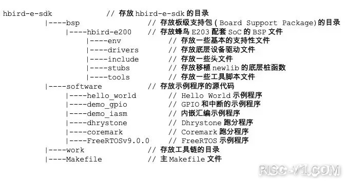 国内芯片技术交流-蜂鸟FPGA开发板全知道篇2：快速上手介绍（下）risc-v单片机中文社区(1)